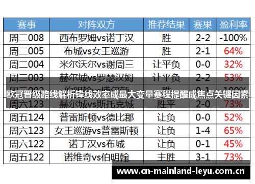 欧冠晋级路线解析锋线效率成最大变量赛程提醒成焦点关键因素